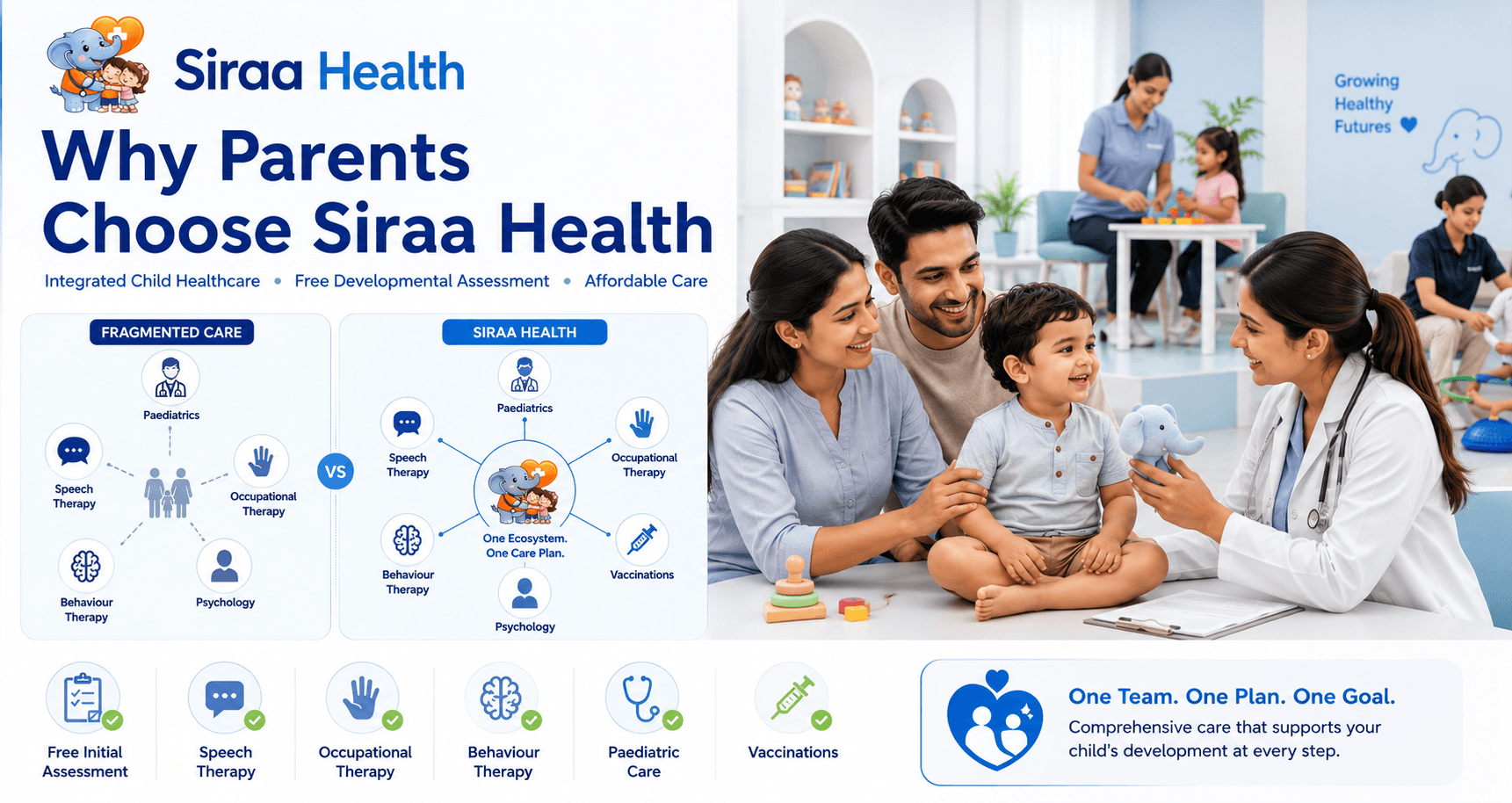 Best Child Development Centre in Gurgaon | Siraa Health