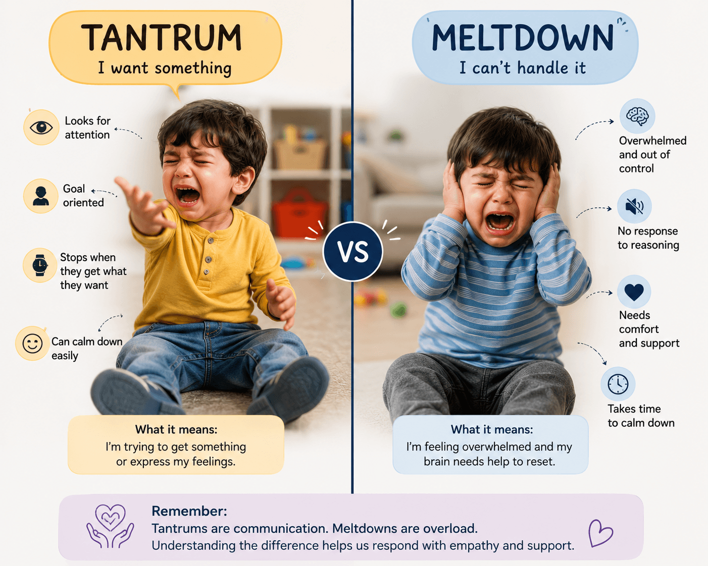 Behavioural Therapy: Meltdowns vs Tantrums Explained